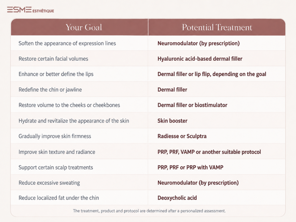 Injections treatments montreal