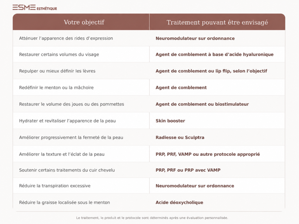 injections et traitement montreal