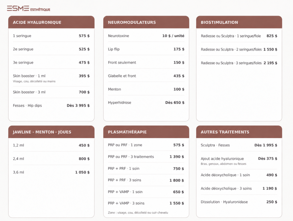 prix des injections visage montréal